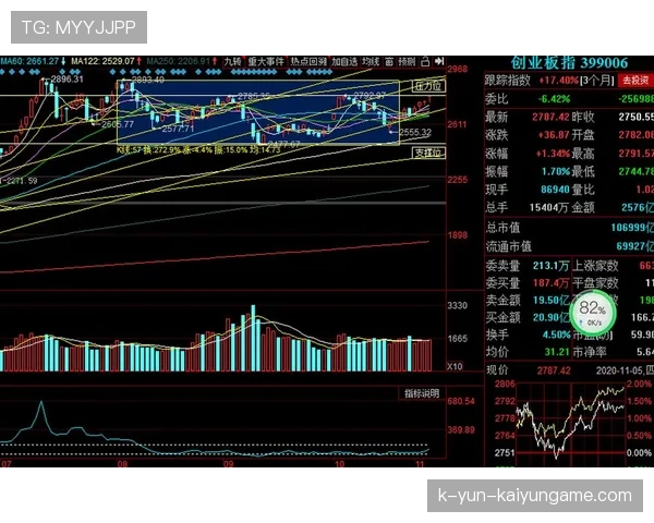 四连阳后如何看待创业板后市空间?,四连阳战法涨停 四连阳后如何看待创业板后市空间?,四连阳战法涨停